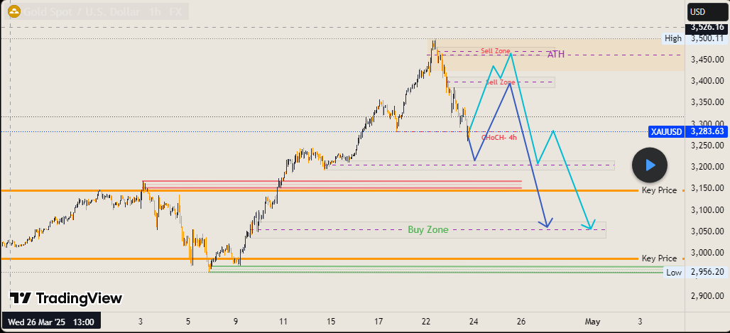 الذهب منتصف المدة - 2024/04/23