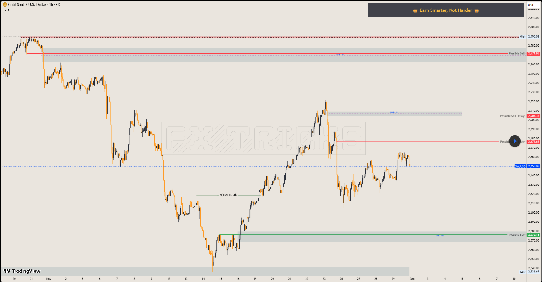تحليل الذهب - 01/12/2024