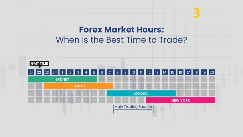 الجلسة الذهبية للتداول - الجزء الثالث