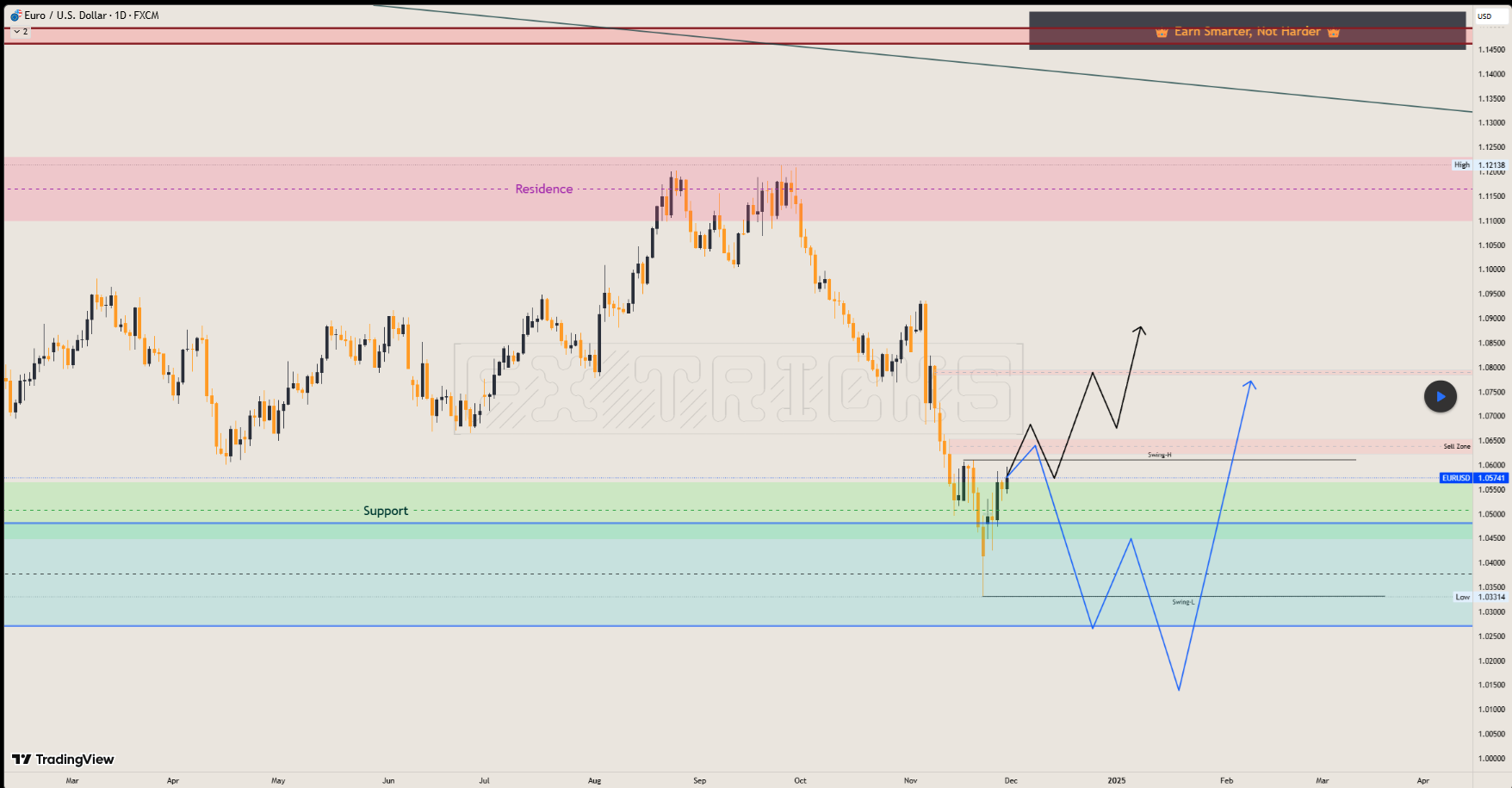 "توقعات ديسمبر" اليورو - 1/12/2024