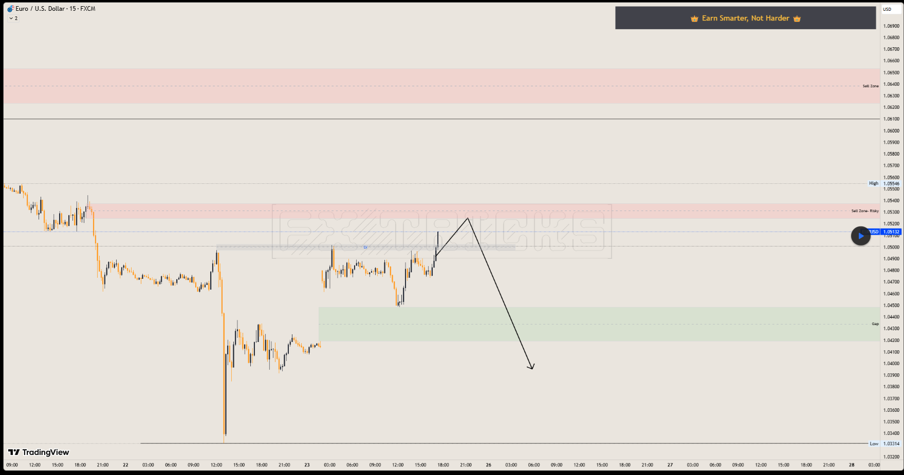 تحليل اليورو - 25/11/2024